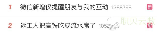 冷搜第一！微疑主要革新，网友：年度最有用！