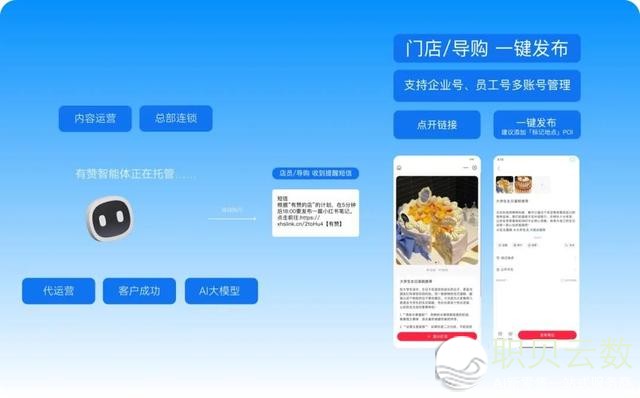 小白书籍怎样完成主动化实质经营？SOP战略保举逾越74%的偕行