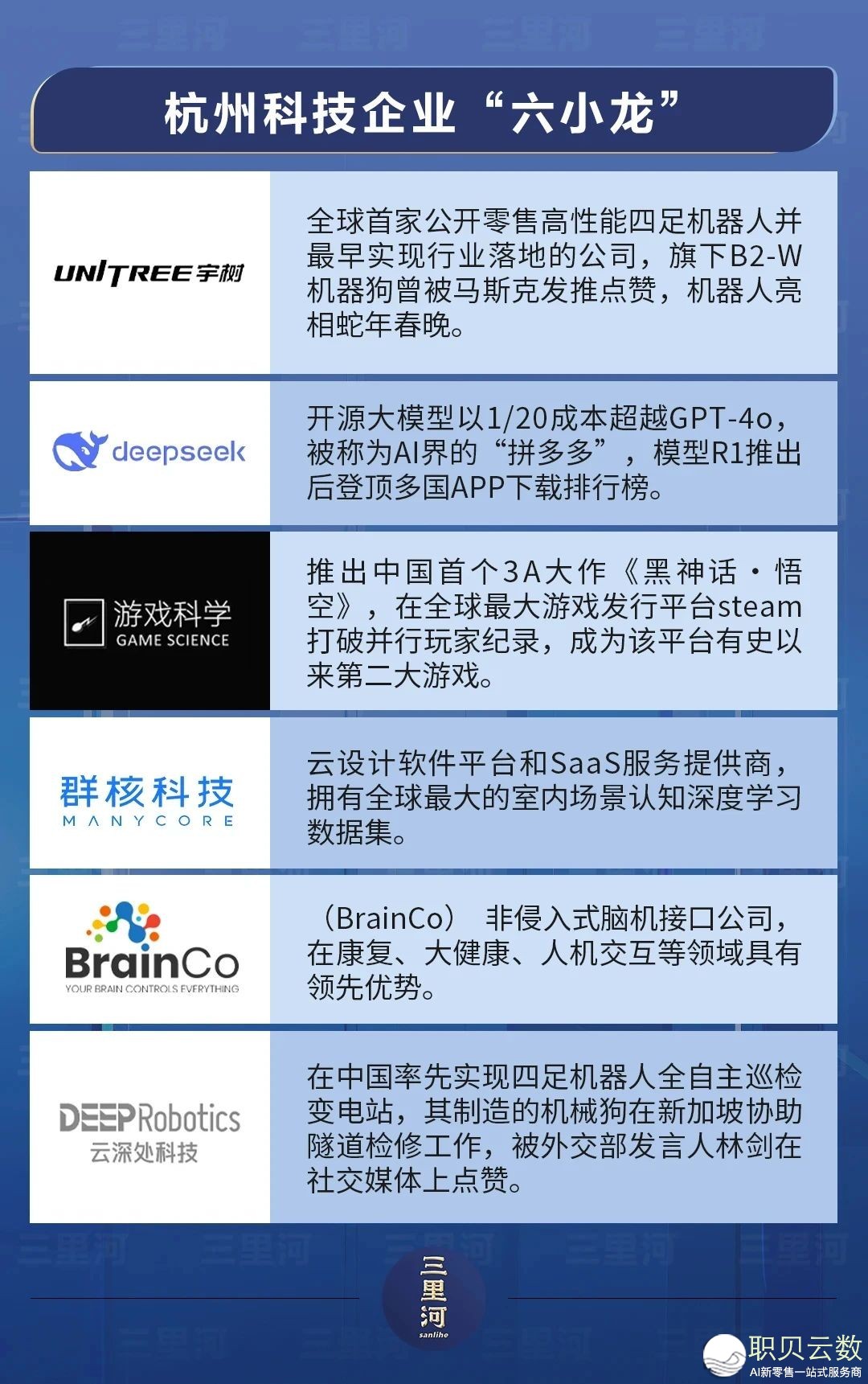 火出圈的“杭州六小龙”，成为浙江省委书记的“座上宾”