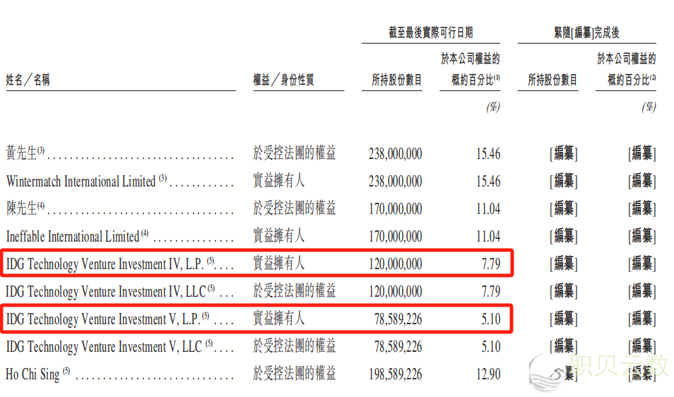 “杭州六小龙”首个IPO!