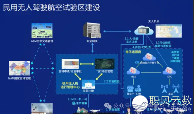 杭州:六小龙仅仅是末尾低空经济我也要!