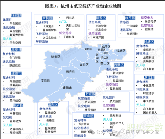 杭州:六小龙仅仅是末尾低空经济我也要!