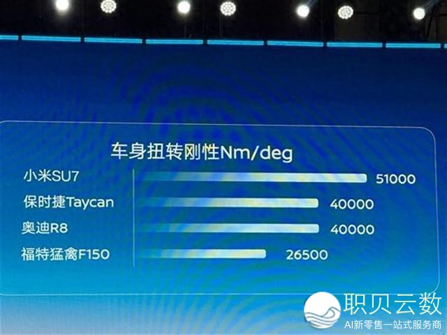 雷军回应小米SU7公布会上被比照：感激偕行承认，上午托付尾车，下战书会商提产
