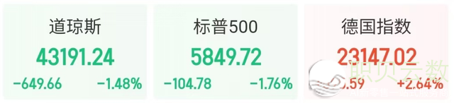 突收！减税、狂跌；深圳，1天、3年夜行动；腾讯元宝，登顶！