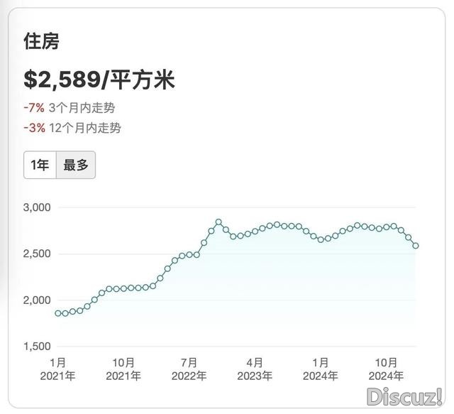 马斯克脚起刀降面前 ……