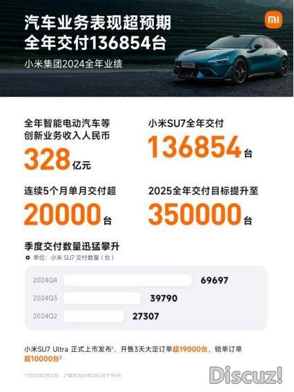 雷军成为“许诺池”，小米瞅没有到天花板