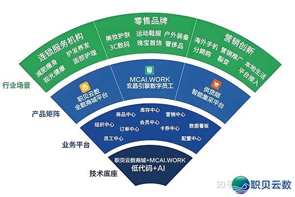 美业大健康行业破局观察：从普遍经营困境到可验证的解决方案 ...