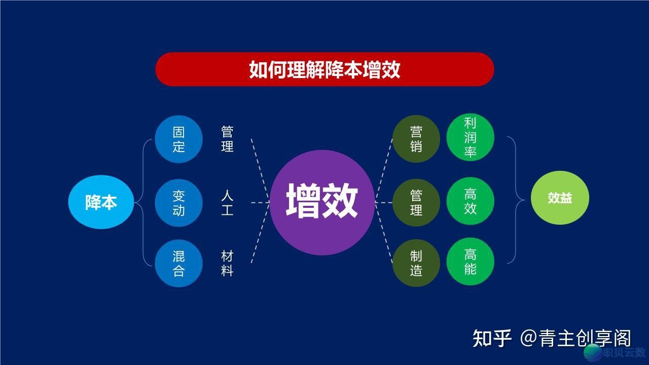 企业引入AI数字员工，是降本增效还是智商税？